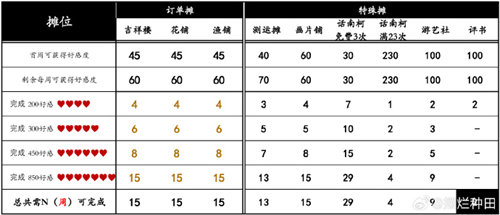 桃源深处有人家桃源乡赶集最全攻略 桃源深处有人家桃源乡村民好感提升攻略