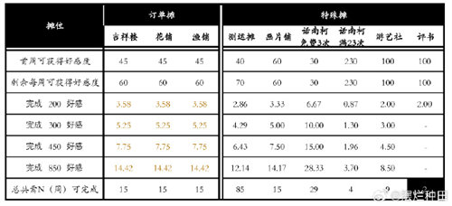 桃源深处有人家桃源乡赶集最全攻略 桃源深处有人家桃源乡村民好感提升攻略