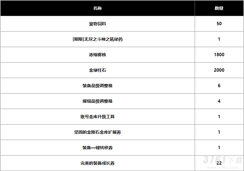 dnf2024春节战令奖励是什么 2024春节战令奖励介绍