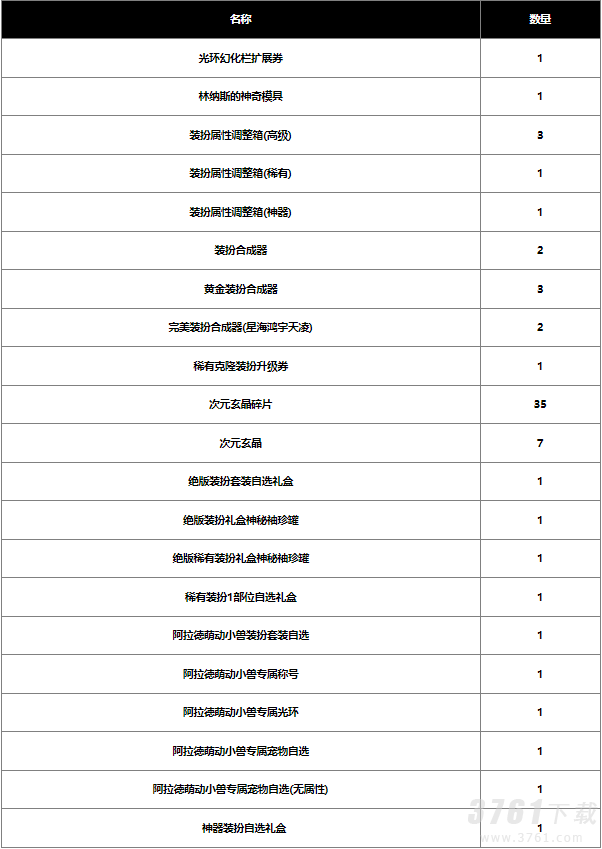 dnf2024春节战令奖励是什么 2024春节战令奖励介绍