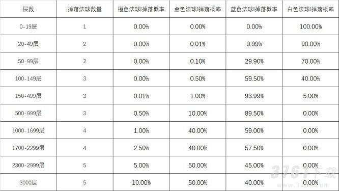 英雄联盟怦然心动心之钢宝箱如何快速刷到 怦然心动心之钢宝箱活动攻略