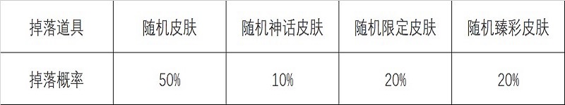 英雄联盟怦然心动心之钢宝箱如何快速刷到 怦然心动心之钢宝箱活动攻略