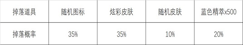 英雄联盟怦然心动心之钢宝箱如何快速刷到 怦然心动心之钢宝箱活动攻略