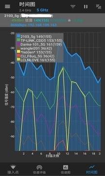 WiFi分析