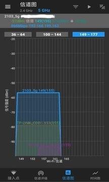 WiFi分析