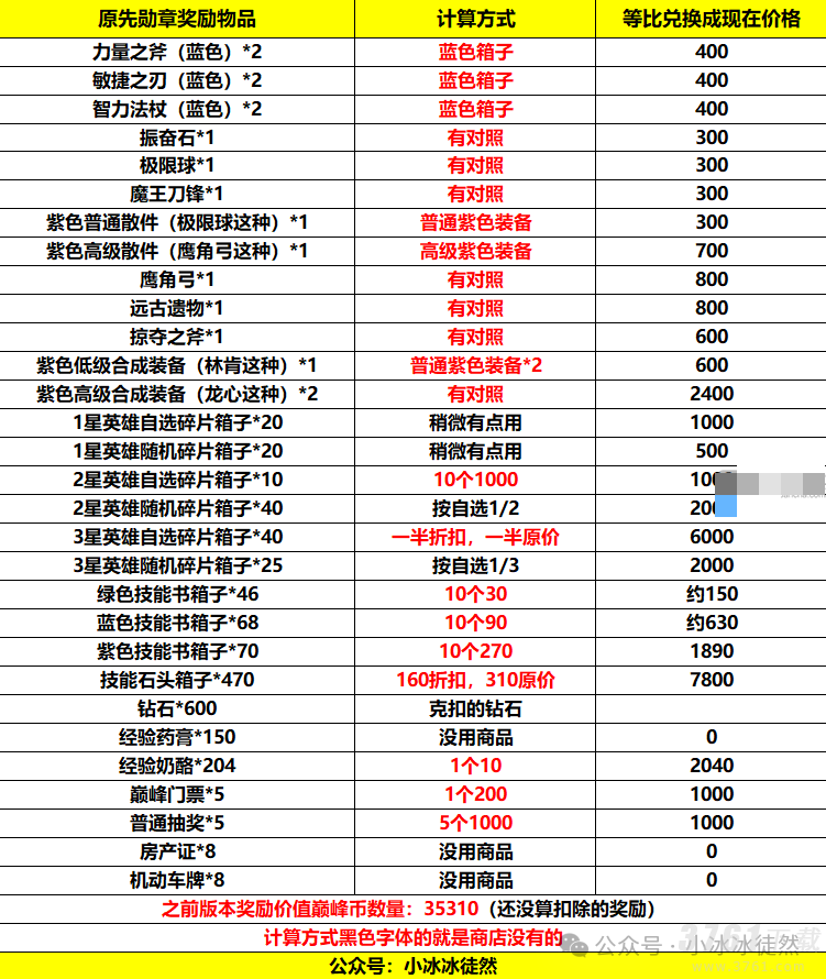 小冰冰传奇怀旧服巅峰竞技场砍奖励是怎么回事 巅峰竞技场砍奖励改动汇总介绍