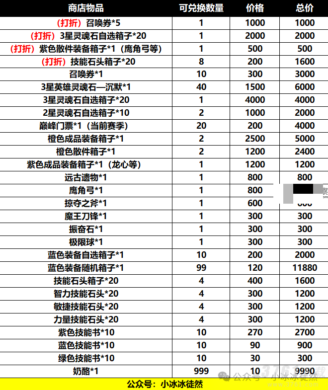 小冰冰传奇怀旧服巅峰竞技场砍奖励是怎么回事 巅峰竞技场砍奖励改动汇总介绍