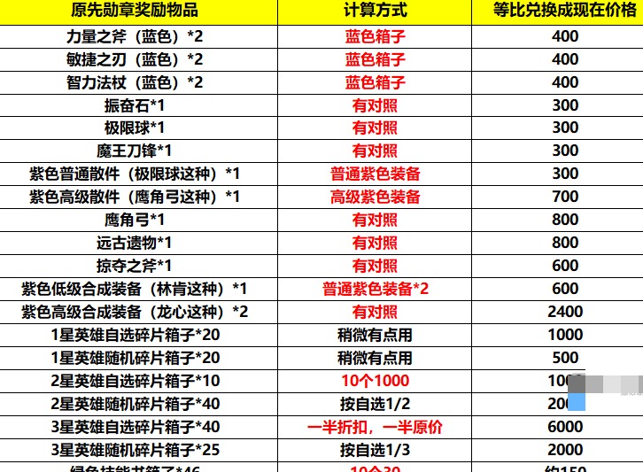 小冰冰传奇怀旧服巅峰竞技场砍奖励是怎么回事 巅峰竞技场砍奖励改动汇总介绍