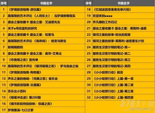 崩坏星穹铁道2.0新增书籍收集指南  崩坏星穹铁道2.0书籍全收集