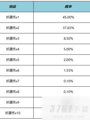 王者荣耀云梦宝藏活动攻略 云梦宝藏活动玩法介绍