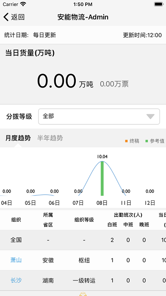 智慧分拨手机版