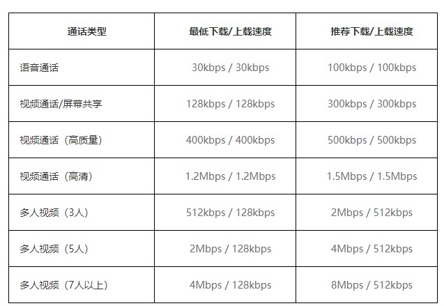 skype国际版