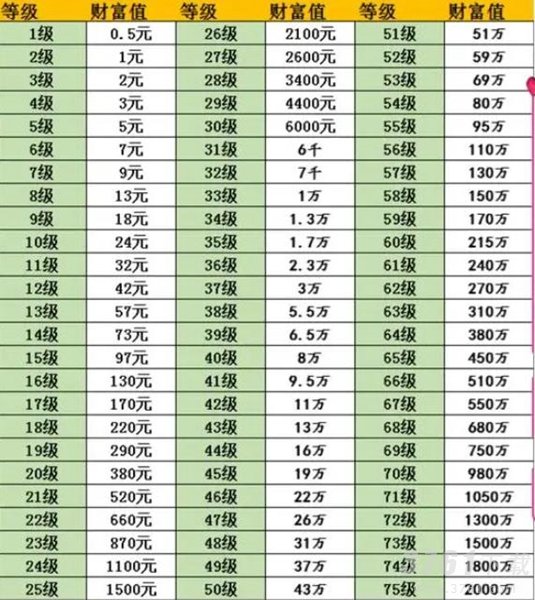 抖音75级要充多少人民币 抖音直播间大佬账号1-75级价目表