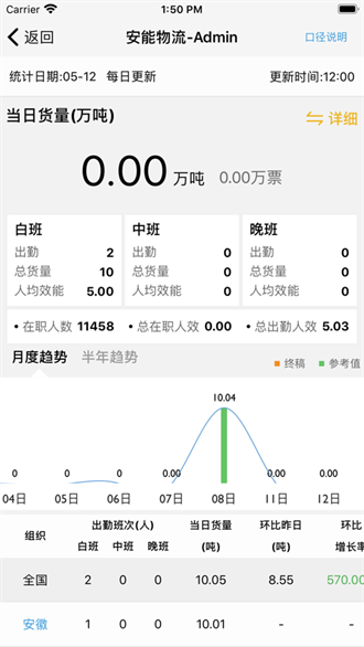 安能物流智慧分拨