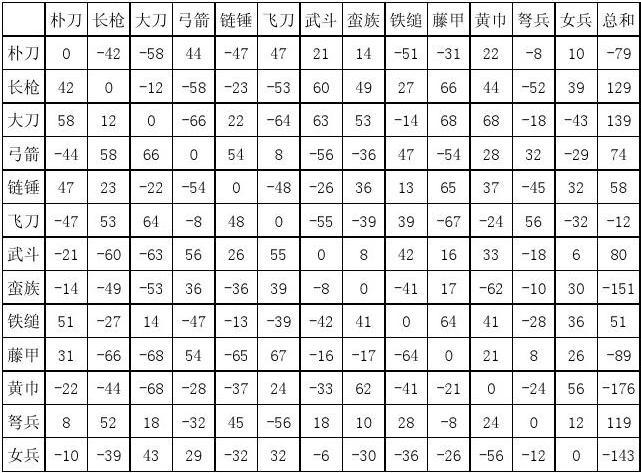 三国群英传2单机版