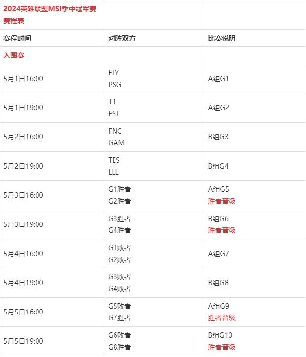 2024英雄联盟msi赛程时间表 LOL季中冠军赛晋级示意图分享