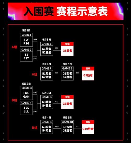 2024英雄联盟msi赛程时间表 LOL季中冠军赛晋级示意图分享