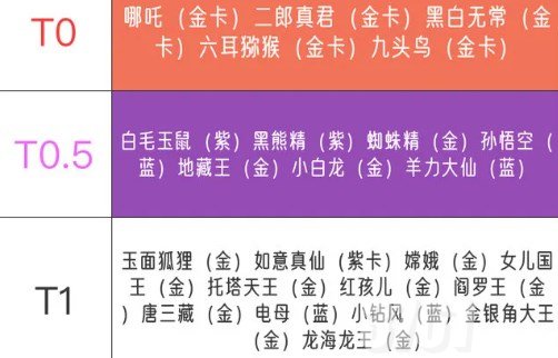 西游笔绘西行最强角色有哪些 平民最强角色选择推荐