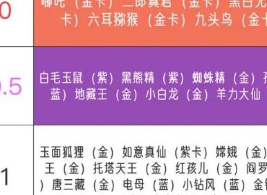 西游笔绘西行最强角色有哪些 平民最强角色选择推荐