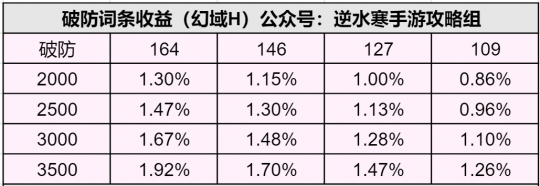 逆水寒手游1.3.2内功特性 逆水寒手游词条收益计算