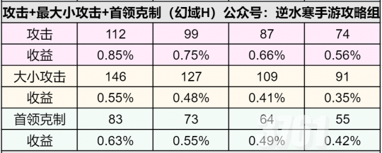 逆水寒手游1.3.2内功特性 逆水寒手游词条收益计算