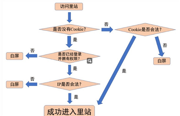 e站绿色版免登录