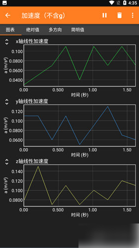 手机物理工坊phyphox