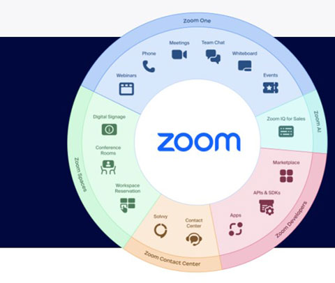 ZOOM最新版