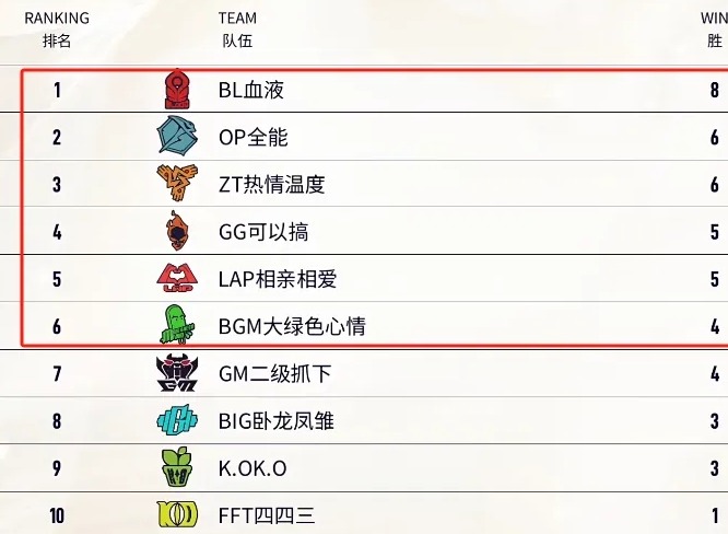 英雄联盟2024老头杯小组赛积分榜 lol2024老头杯LGC传奇杯淘汰赛赛程