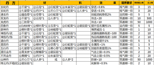 仙侠第一放置