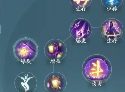 剑网3无界衍天宗技能如何玩 剑网3无界衍天宗技能循环打法攻略