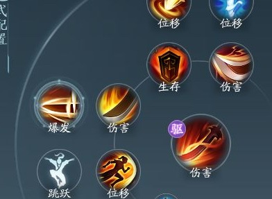 剑网3无界苍云铁骨衣奇穴如何使用 苍云铁骨衣奇穴输出手法分享