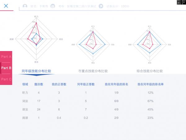 爱测评