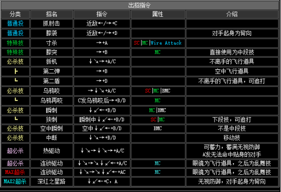 拳皇2002风云再起