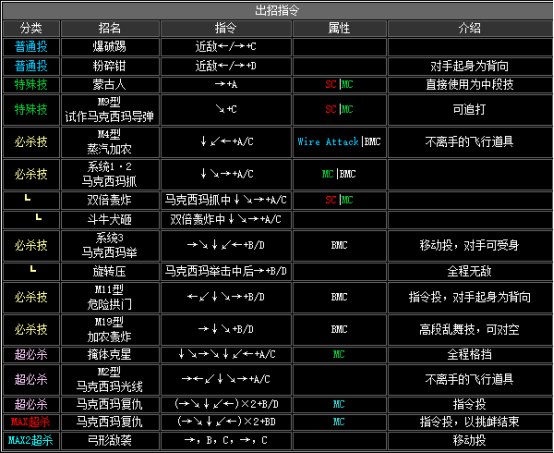 拳皇2002风云再起