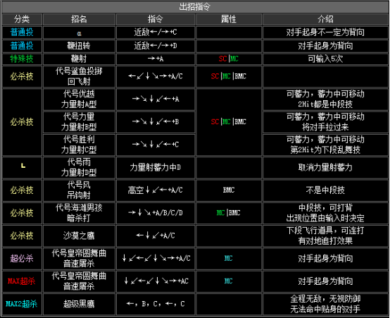 拳皇2002风云再起