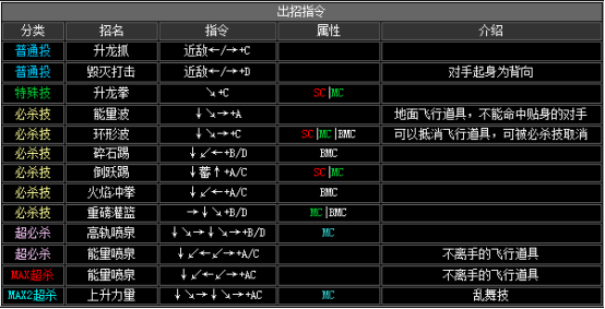 拳皇2002风云再起