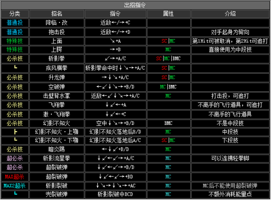 拳皇2002风云再起