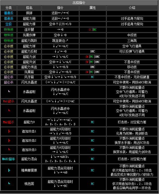 拳皇2002风云再起