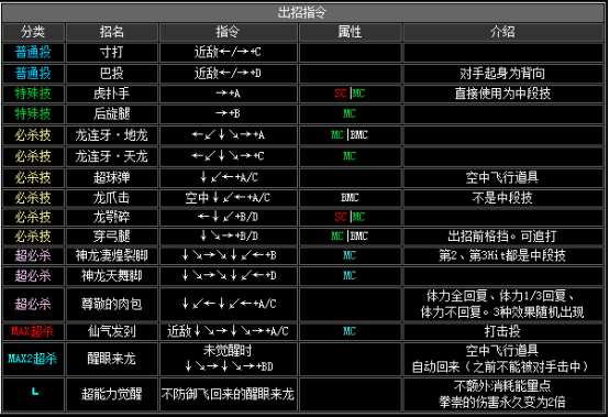 拳皇2002风云再起