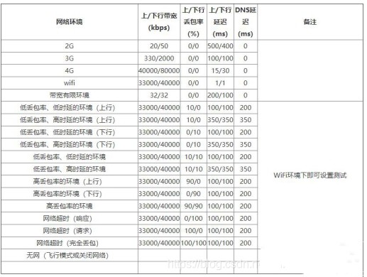 qnet弱网测试最新版