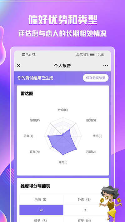 MBTI职业性格测试2024