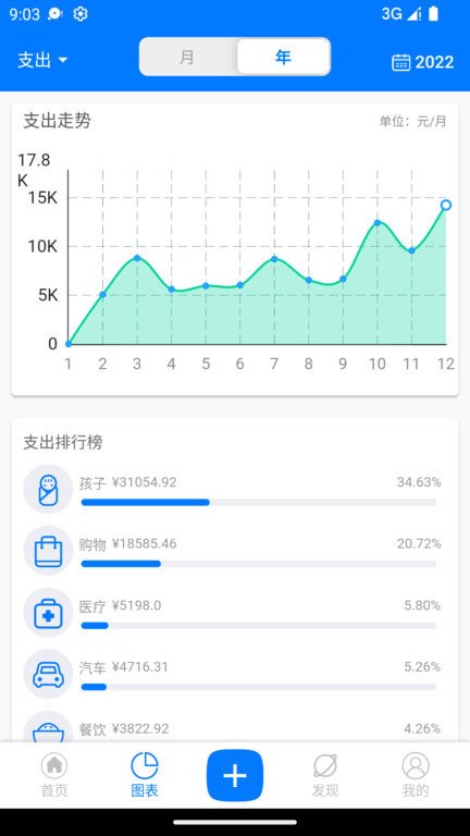 有喔记账app