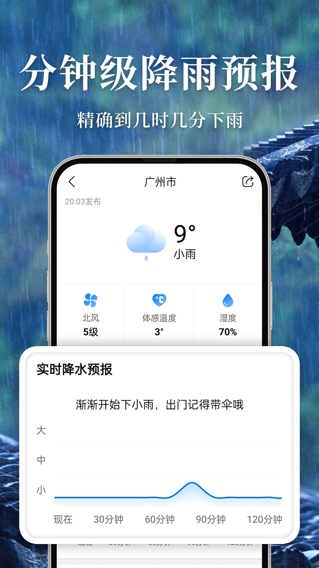 准雨天气