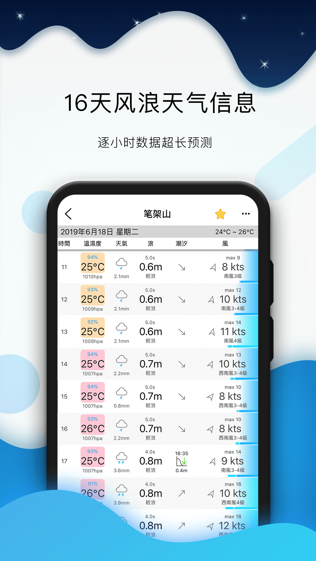 全球潮汐app