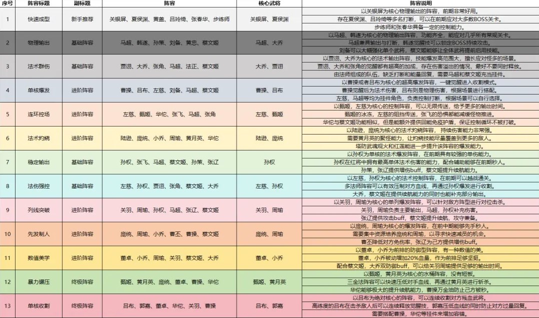 塔防召唤师安卓版