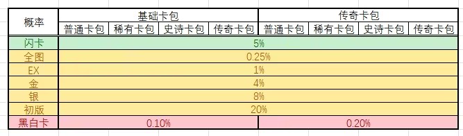 TCG卡牌商店模拟器