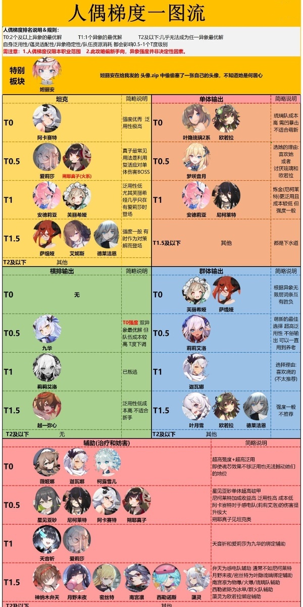 灵魂潮汐最新版